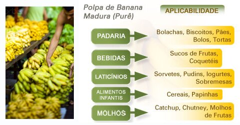 Tabela da aplicabilidade da polpa de banana madura